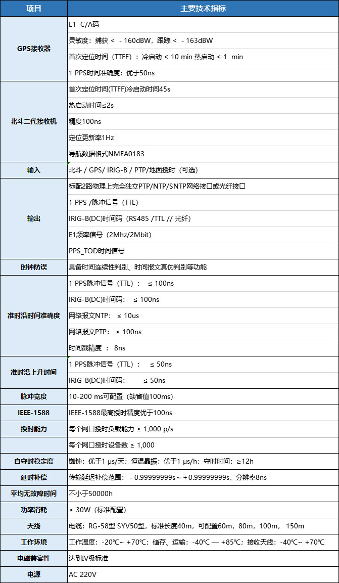 XQ-820網(wǎng)絡(luò)主時(shí)鐘同步